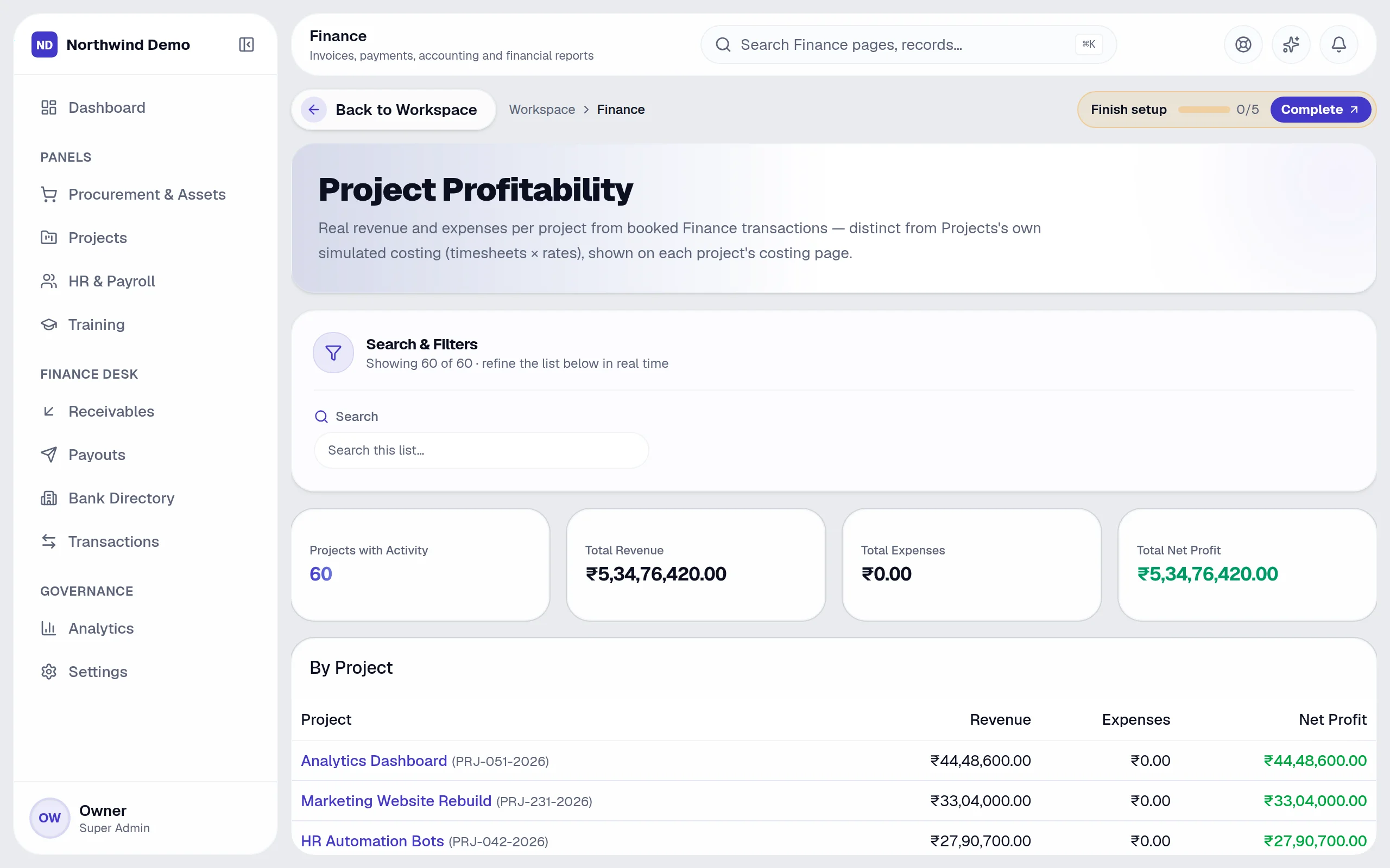 Finance — Project profitability: the real screen