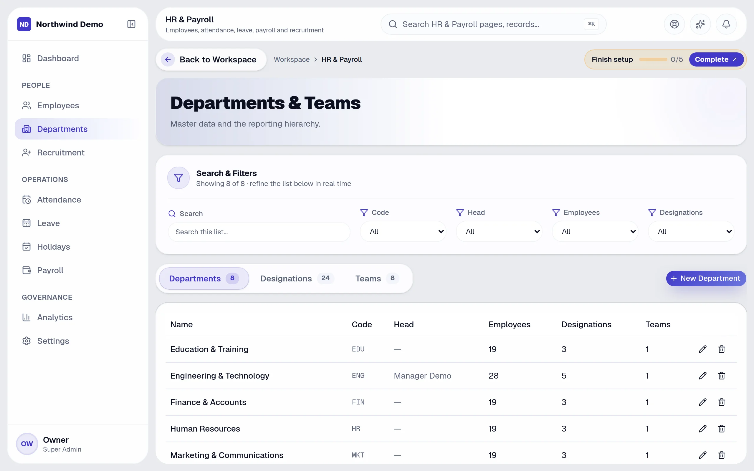 HR & Payroll — Organisation tree: the real screen