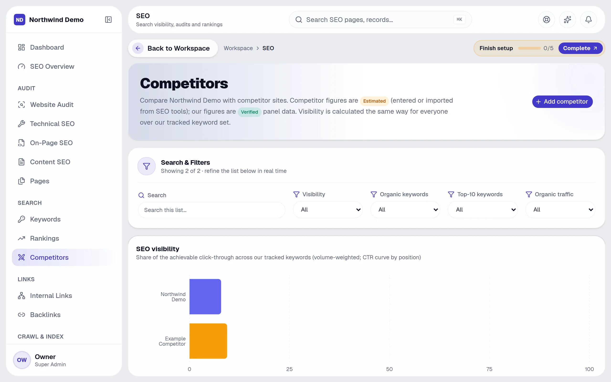 SEO — Competitors: the real screen