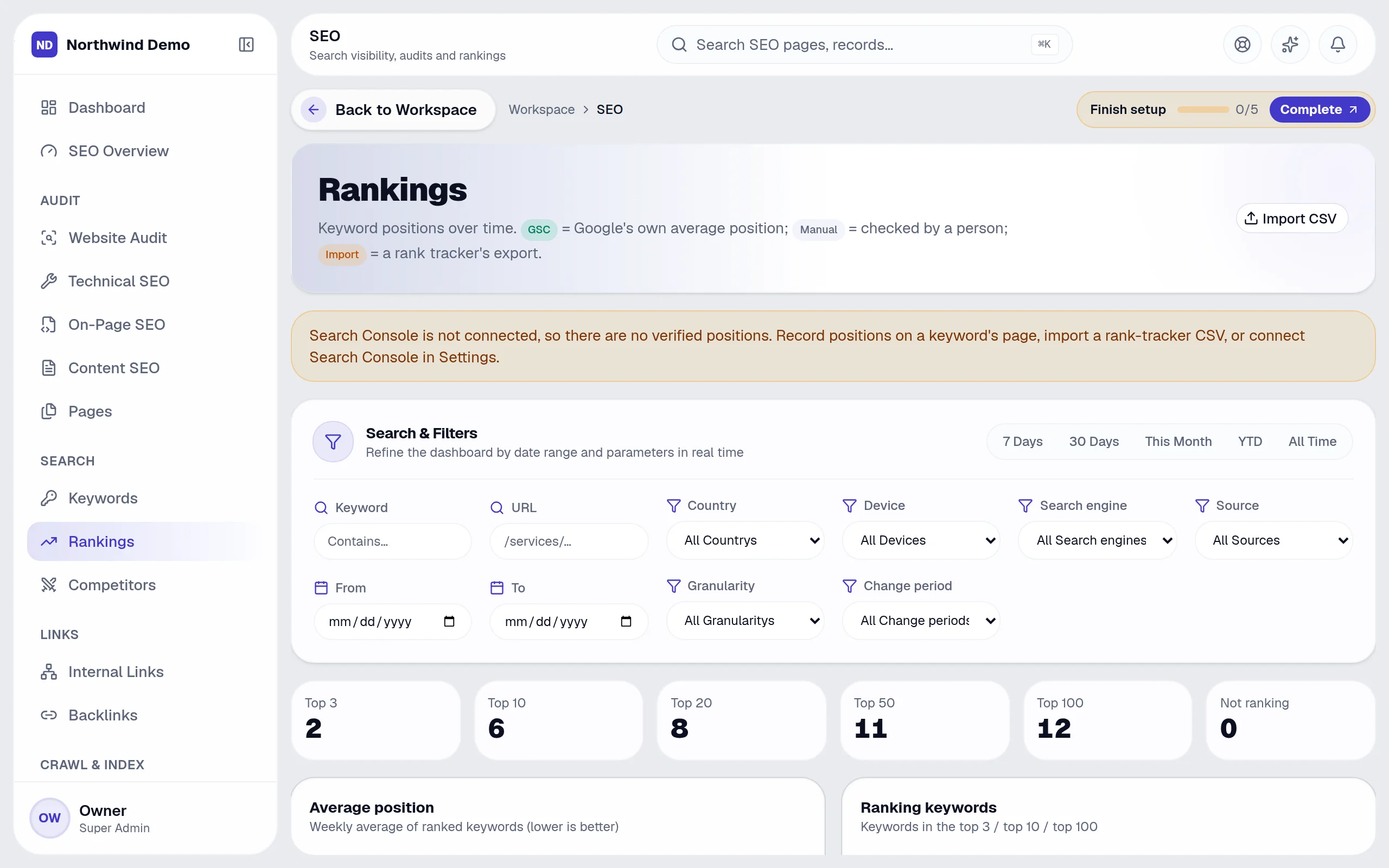 SEO — Rankings: the real screen