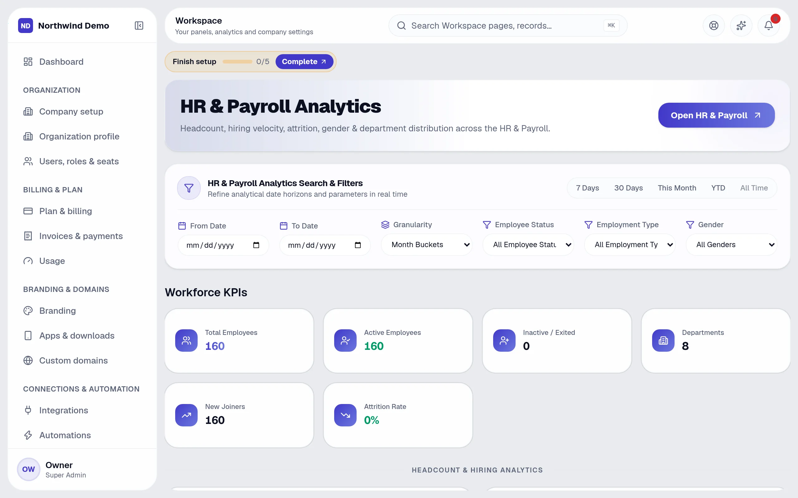 Workspace — Per-panel analytics: the real screen